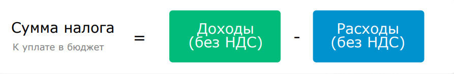 сумма налога к оплате в бюджет при НДС 20 %