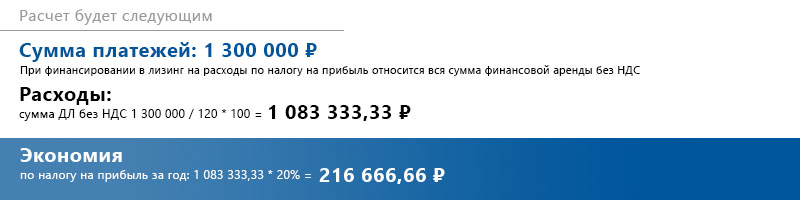 пример расчета экономии по налогу на прибыль за год при НДС 20 %