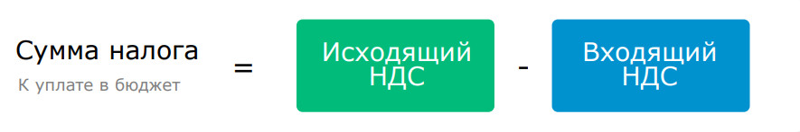 сумма налога к оплате в бюджет при НДС от 0 до 20%