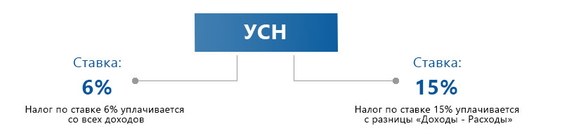 УСН