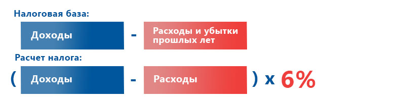 ЕСХН