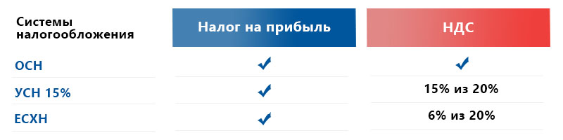 ПСН