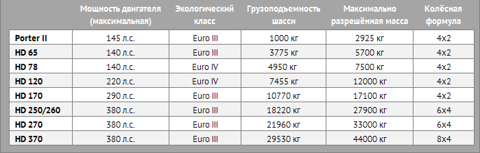 hyundai-chasis5.PNG